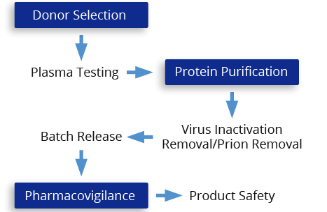 diagram of heat treatment process