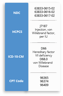 table of billing and diagnosis codes