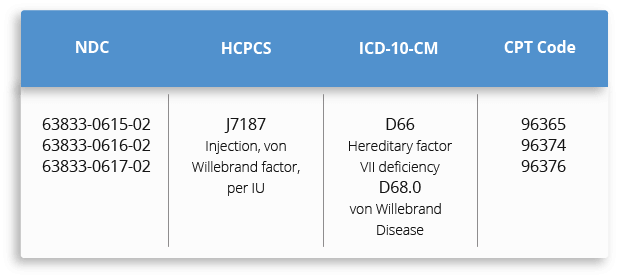 table of billing and diagnosis codes