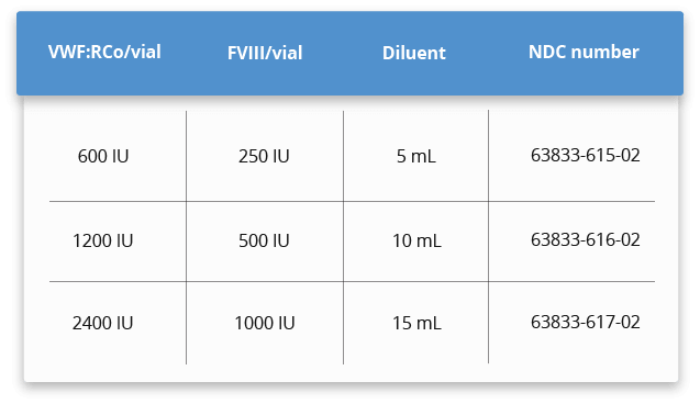 humate-p dosing table